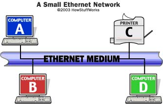 Ethernet Mediun